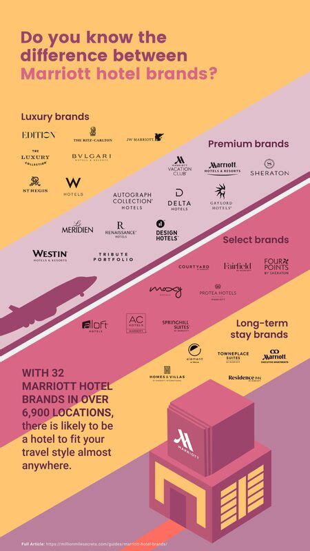 how many marriott properties are there in china